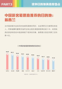 数据赋能旅行预订 199it 互联网数据资讯中心的服务价值